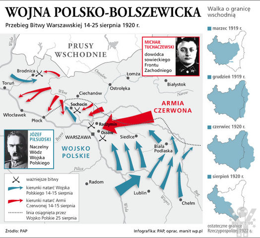 25 серпня. Завершення Варшавської битви (1920 рік)