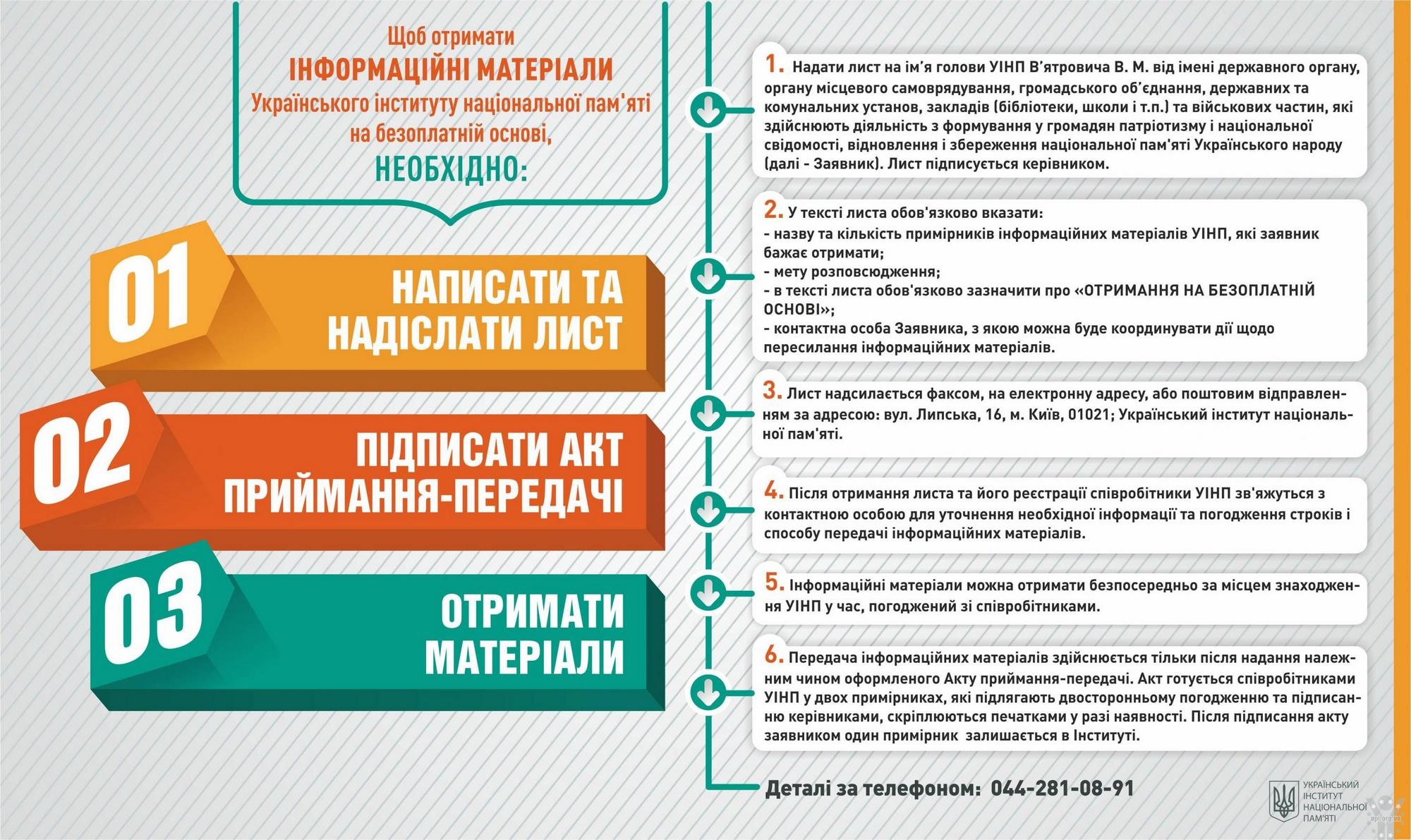 Як безкоштовно отримати інформаційні матеріали Українського інституту національної пам’яті?