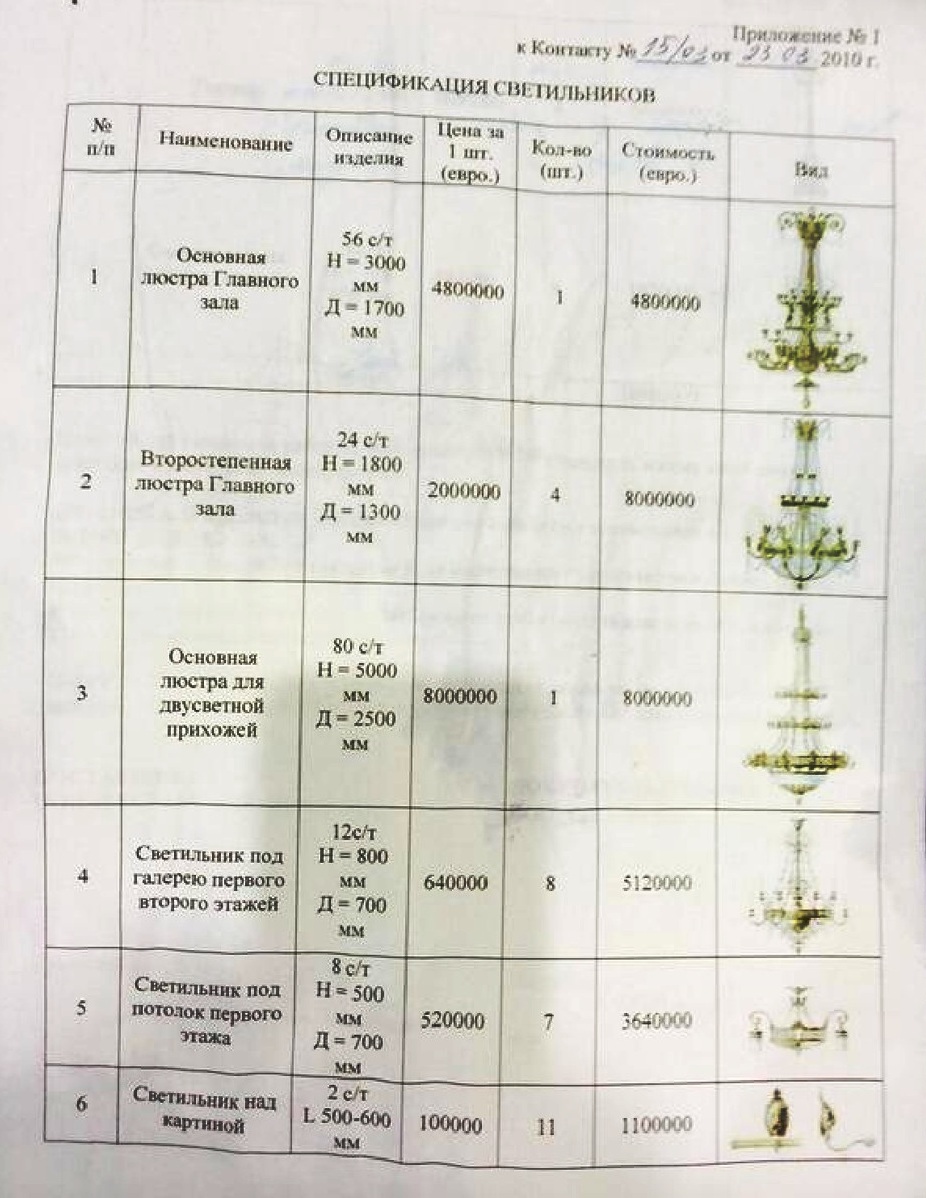 Янукович у перші дні правління купив люстру за 8 мільйонів євро [ФОТО] («Межигірські архіви»)