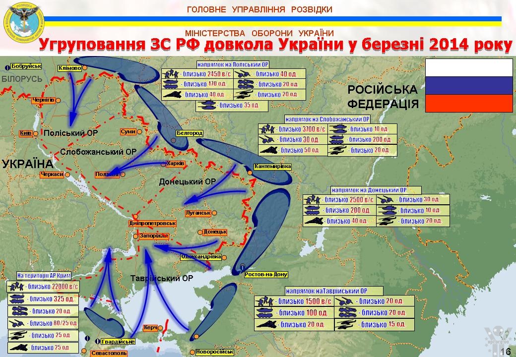 Росія відпрацьовувала вторгнення через східні області України на навчаннях «Захід-2013»