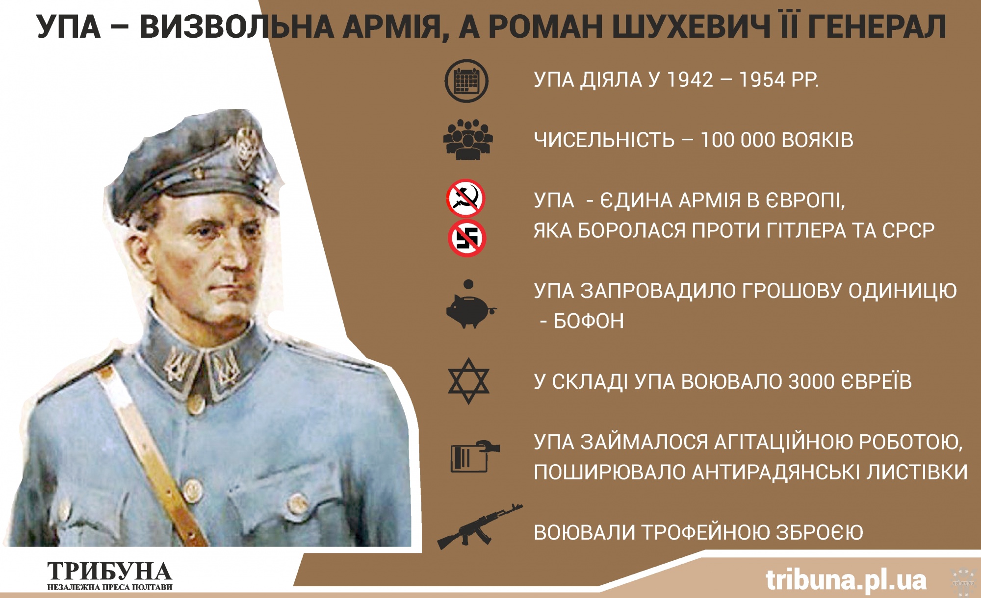 30 червня – 110 років з дня народження Романа Шухевича (1907-1950), головнокомандувача УПА