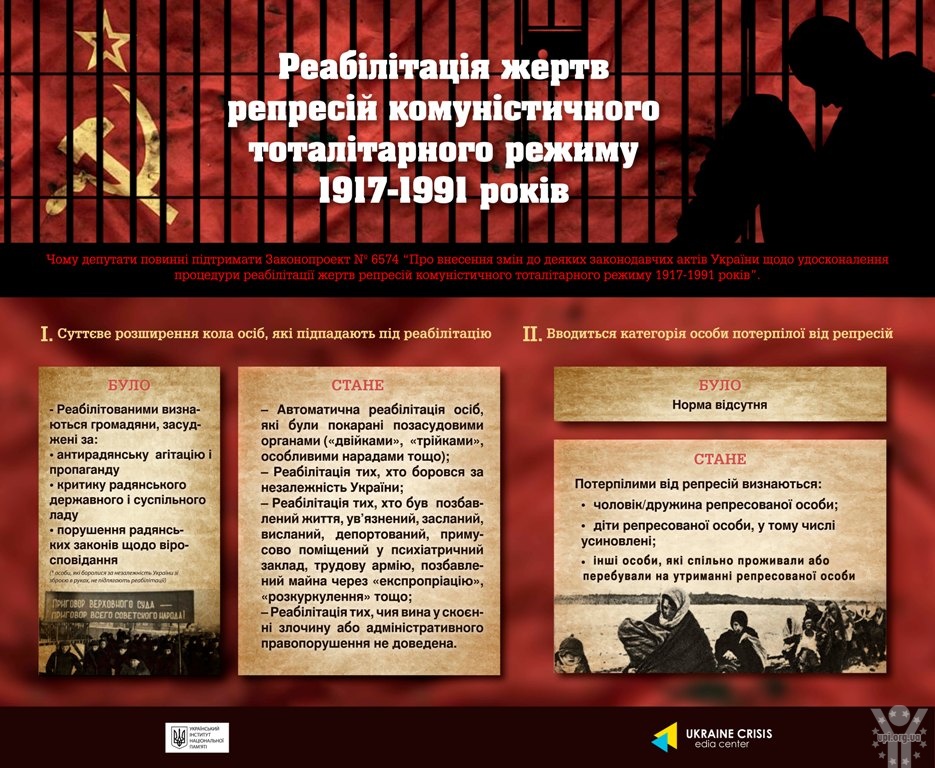 Запропоновано оновлення закону про реабілітацію жертв комуністичного тоталітарного режиму 1917-1991 рр. Візуалізація