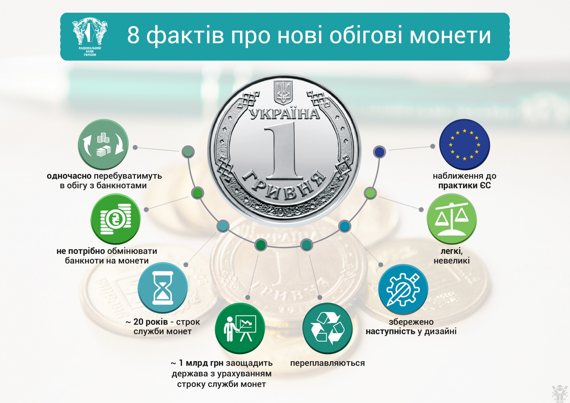 Презентовані нові обігові монети 1, 2, 5 та 10 гривень (ФОТО)