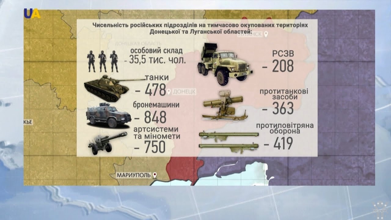 Росія розпочала масштабне постачання військової техніки на Донбас