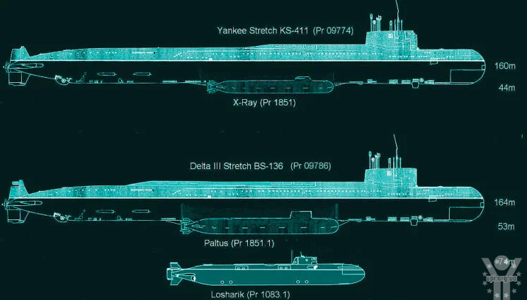 Британія підозрює РФ у спробах вчинення підводних диверсій
