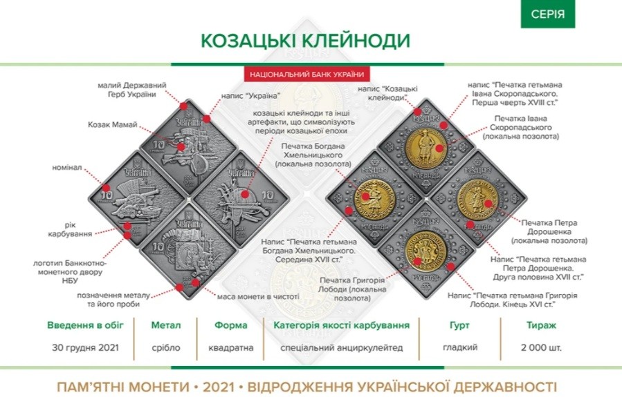 Вводяться в обіг монети ромбоподібної форми: Україна часів козацтва