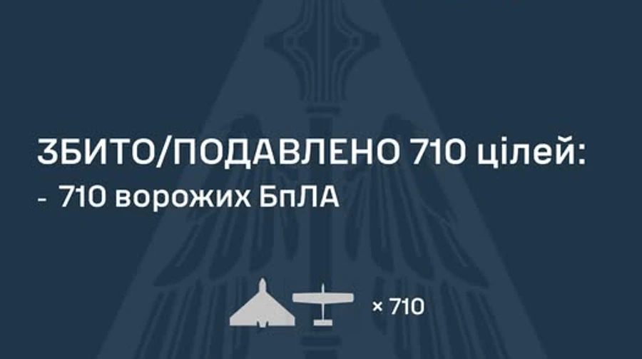 Повітряна атака росіян 13 травня: збито/подавлено 710 ворожих безпілотників