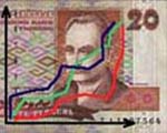 Доходи українців не встигають за інфляцією
